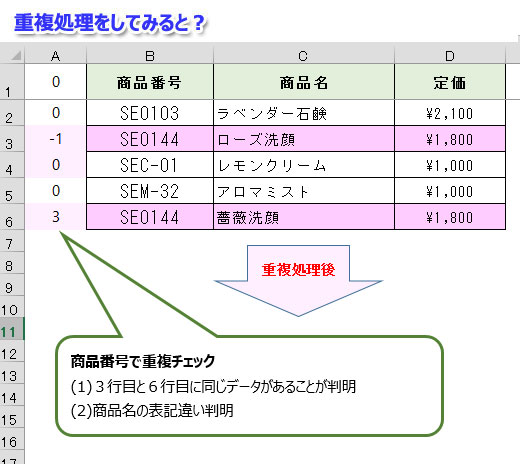 重複チェックでわかる事