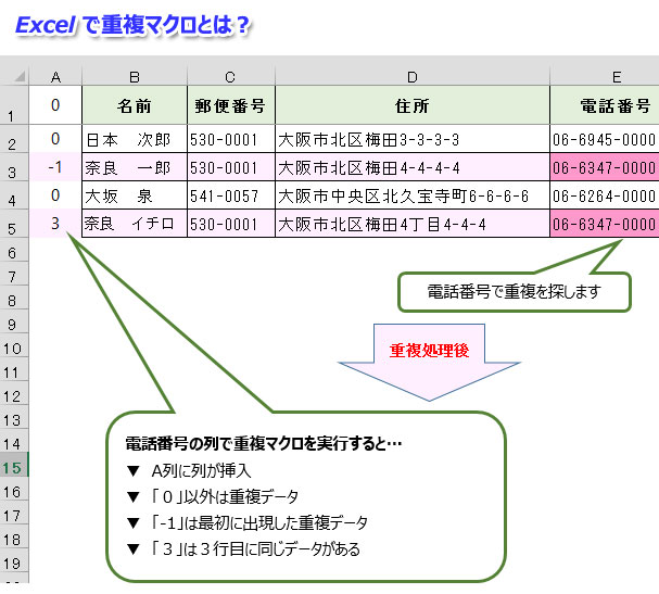 6 Excel で重複マクロ データ入力基礎講座