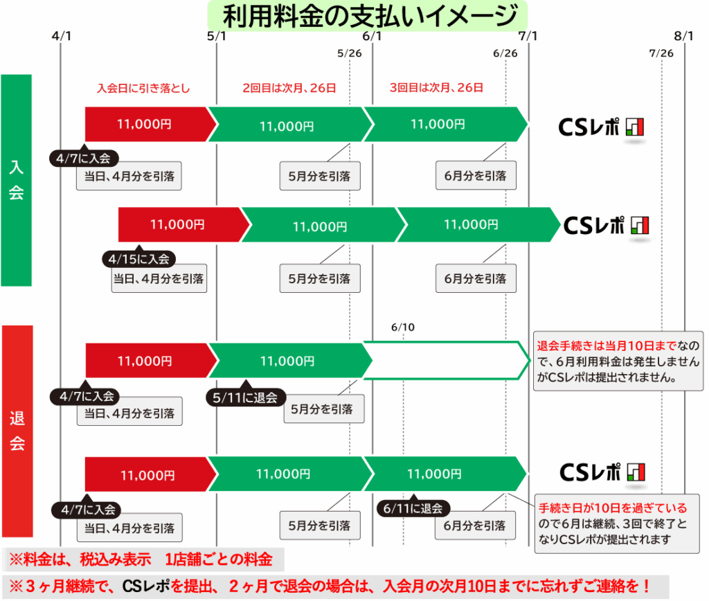 料金の支払いイメージ
