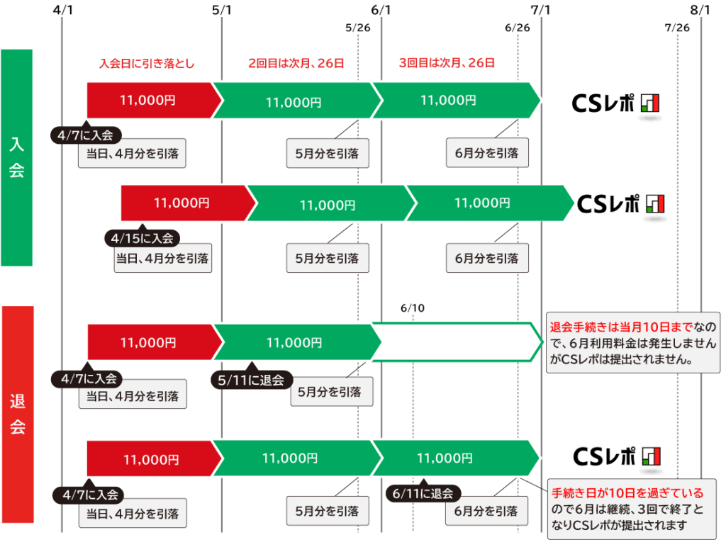 CSレポート 支払いイメージ