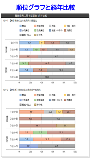 順位グラフと経年比較