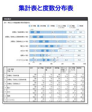 集計表と度数分布表